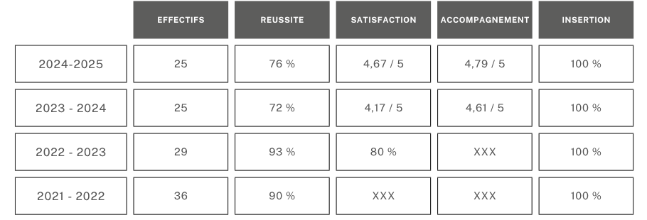 Ensemble JEANNE ANTIDE - IFAP - DEAP - Indicateurs qualité de formation